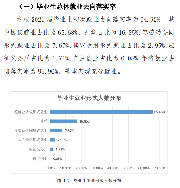 辽宁金融职业学院就业率及就业前景怎么样 辽宁金融职业学院就业率及就业前景怎么样