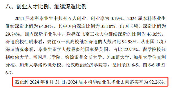 北京工业大学就业率及就业前景怎么样