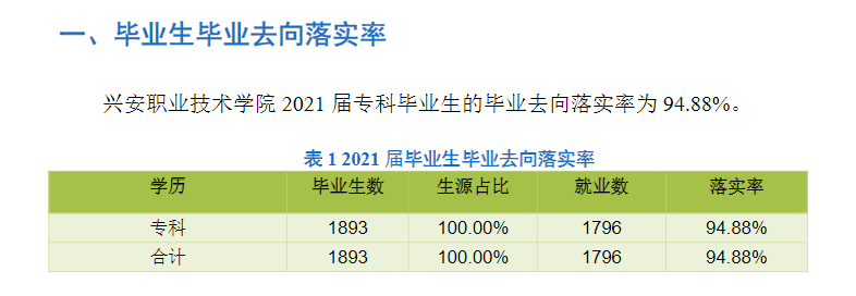 兴安职业技术大学就业率及就业前景怎么样