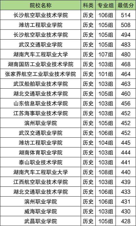 文科士官学校排名及分数线：哪些士官学校招文科生（26参考）