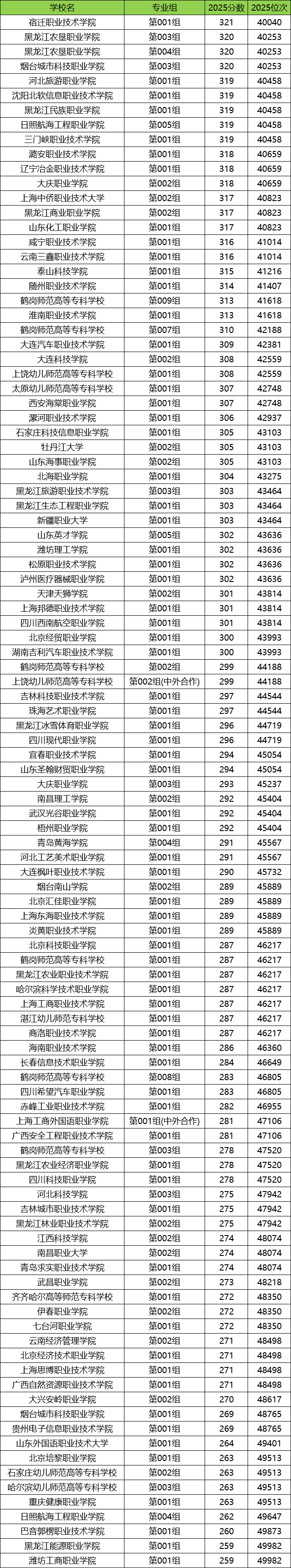 2026黑龙江高考排名对应大学名单查询:附位次对照表