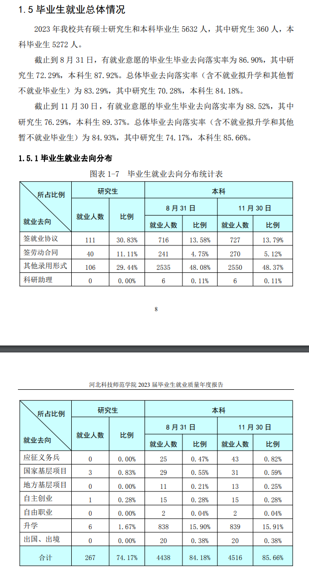 河北科技师范学院就业率及就业前景怎么样