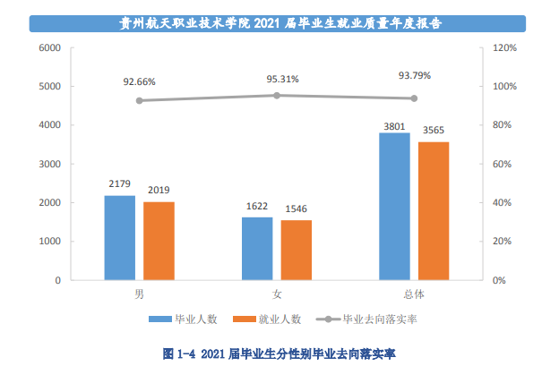 贵州航天职业技术学院就业率及就业前景怎么样