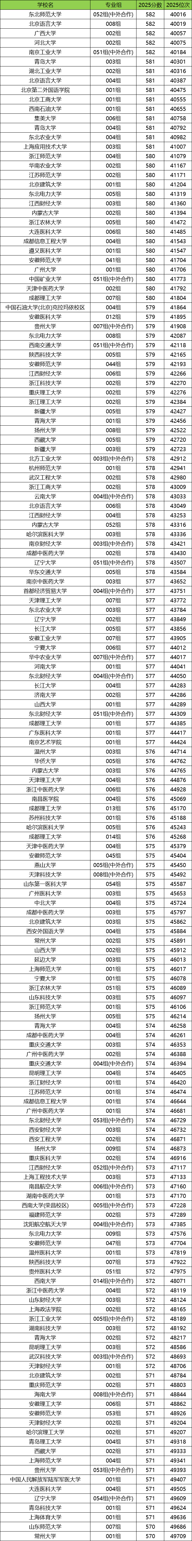 2026安徽高考排名对应大学名单查询:附位次对照表