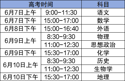 2026年全国高考时间安排表最新公布（各地区汇总）
