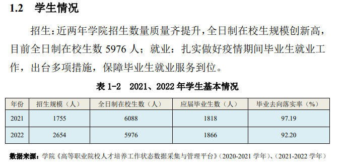 沙洲职业工学院就业率及就业前景怎么样