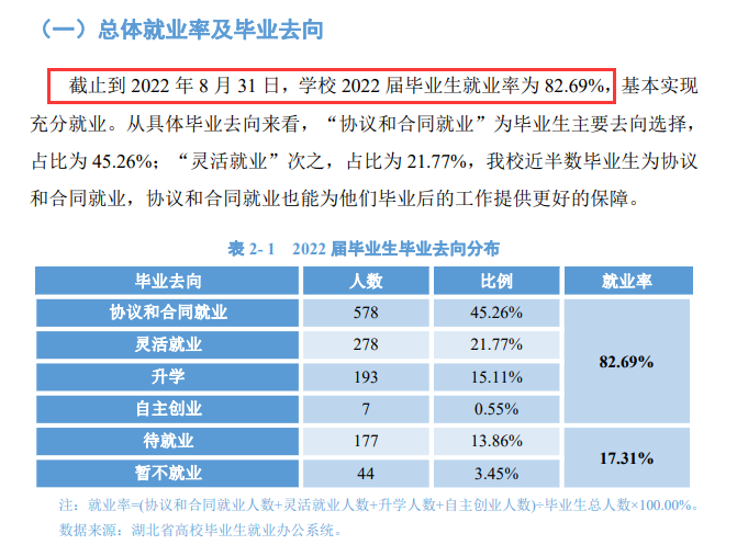 湖北艺术职业学院就业率及就业前景怎么样