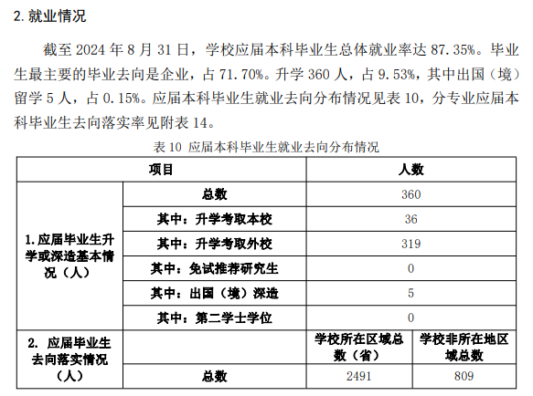 榆林学院就业率及就业前景怎么样