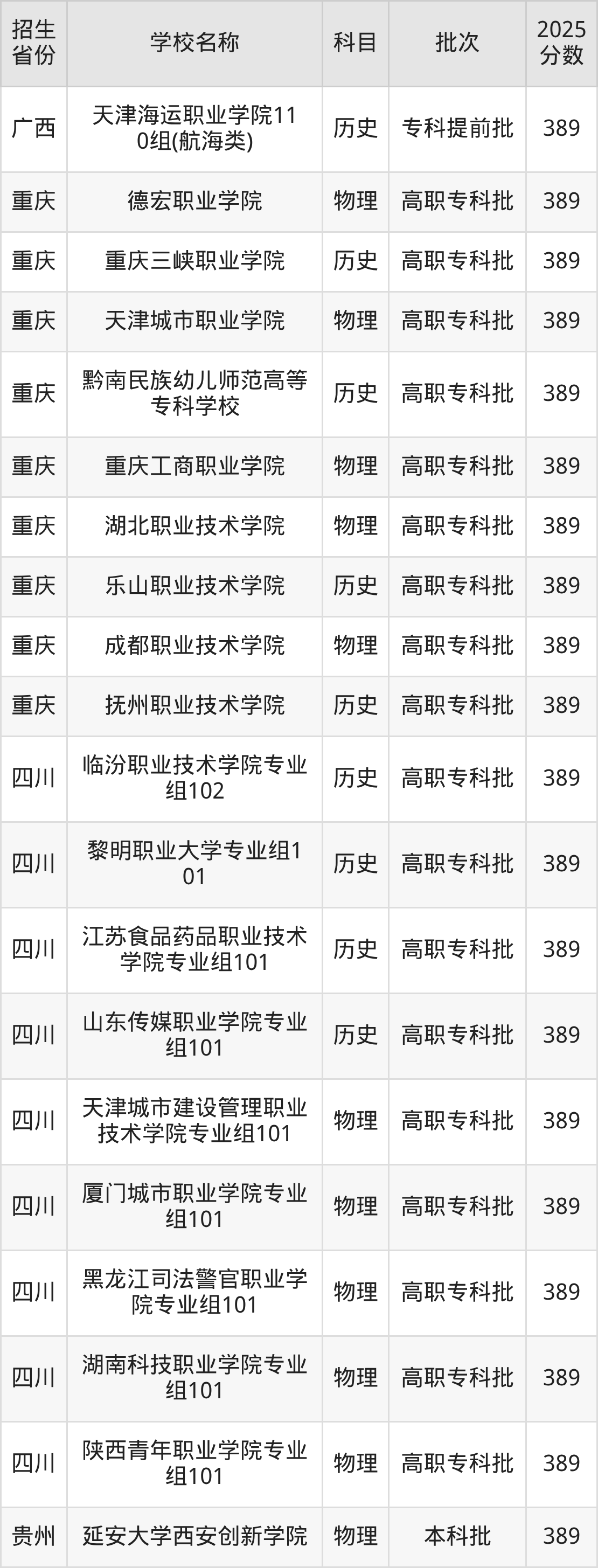 389分能上什么大学？附文科大学名单（2026高考）