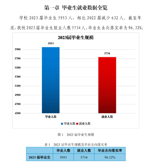 陕西铁路工程职业技术学院就业率及就业前景怎么样 陕西铁路工程职业技术学院就业率及就业前景怎么样