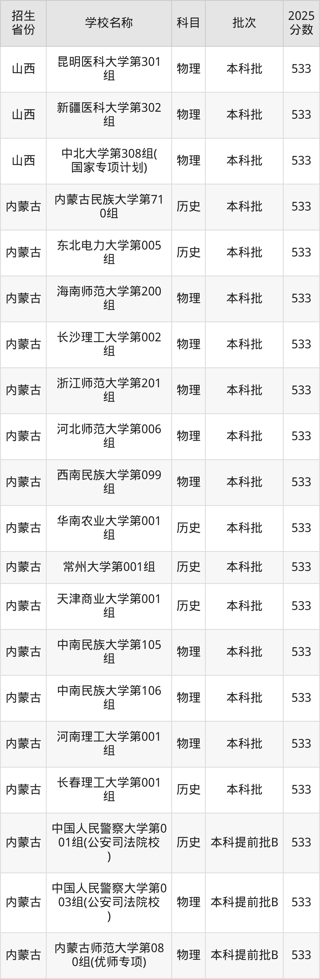 533分能上什么大学？附重点大学名单（2026高考）