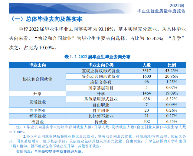 陕西工业职业技术学院就业率及就业前景怎么样 陕西工业职业技术学院就业率及就业前景怎么样