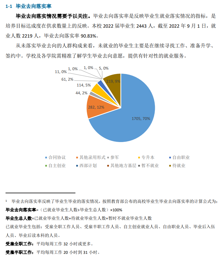 天津滨海职业学院就业率及就业前景怎么样 天津滨海职业学院就业率及就业前景怎么样