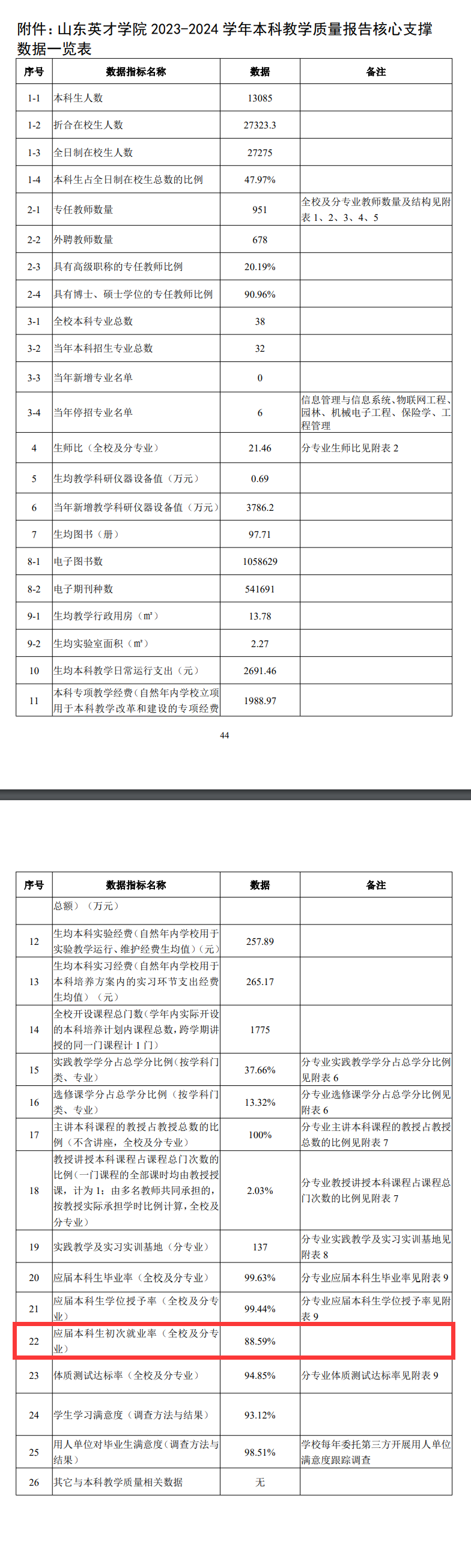 山东英才学院就业率及就业前景怎么样 山东英才学院就业率及就业前景怎么样