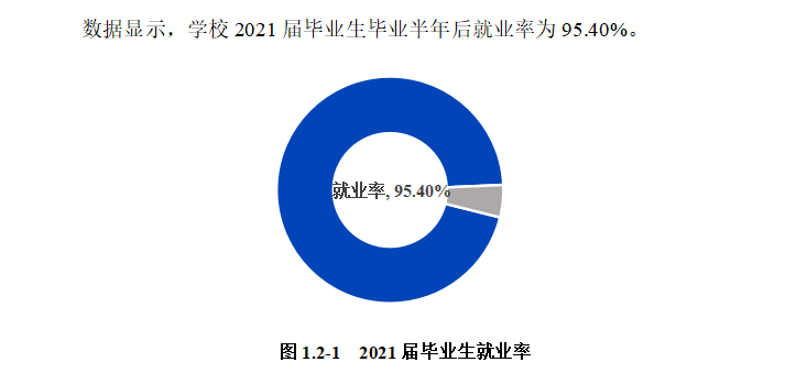 达州职业技术学院就业率及就业前景怎么样