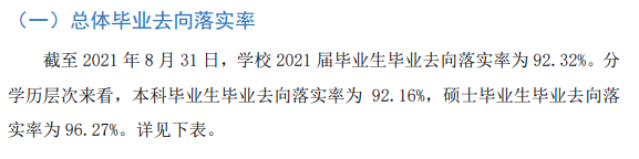 湖北经济学院就业率及就业前景怎么样 湖北经济学院就业率及就业前景怎么样