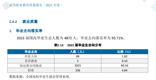 江苏农牧科技职业学院就业率及就业前景怎么样