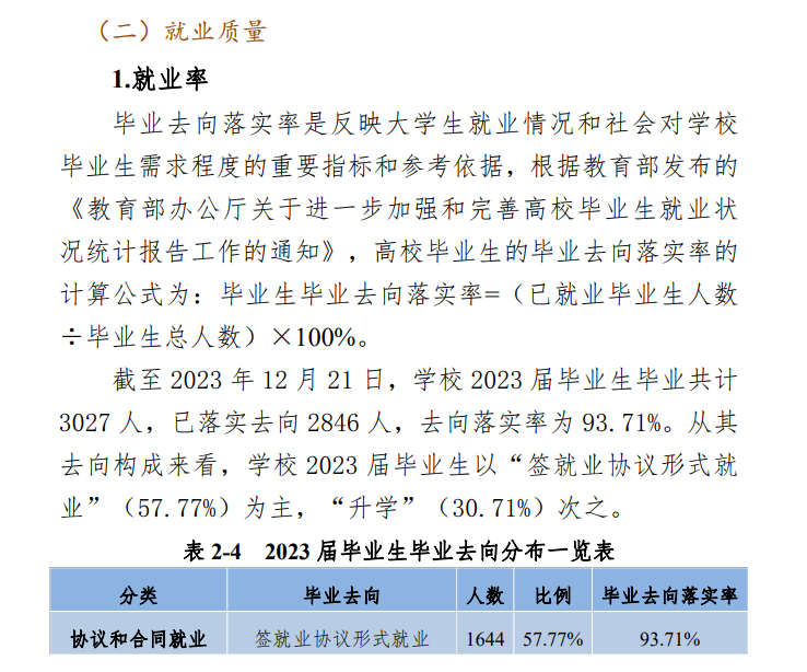 云南水利水电职业学院就业率及就业前景怎么样
