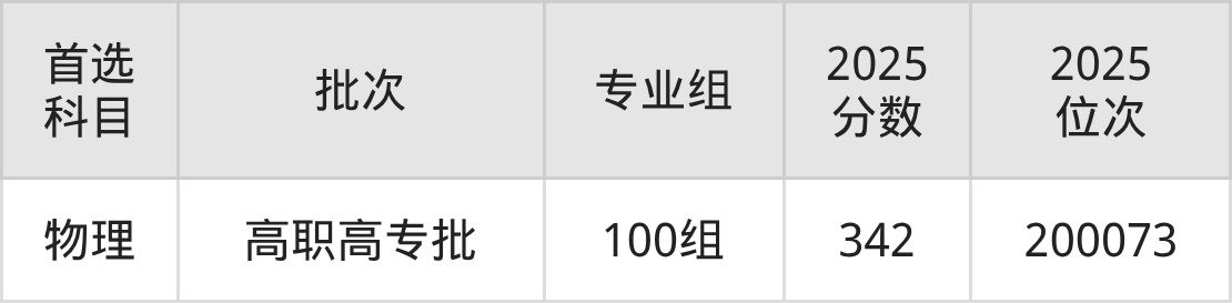 青海卫生职业技术学院招生计划：录取线是多少（2026参考） 