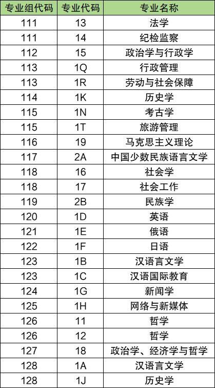 2026内蒙古高考志愿代码查询:学校、专业代码大全
