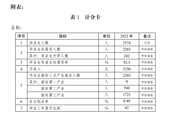 泉州华光职业学院就业率及就业前景怎么样