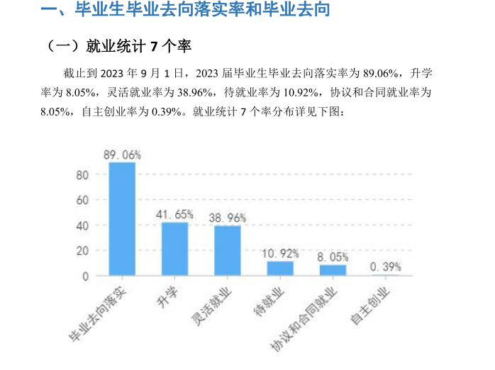 河北政法职业学院就业率及就业前景怎么样 河北政法职业学院就业率及就业前景怎么样