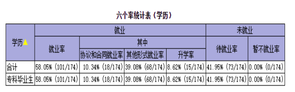 武汉工贸职业学院就业率及就业前景怎么样