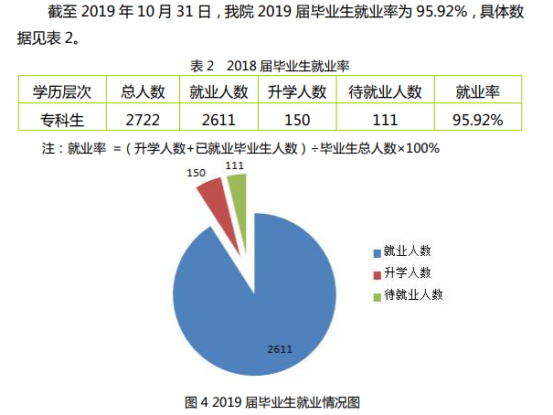 安徽涉外经济职业学院就业率及就业前景怎么样