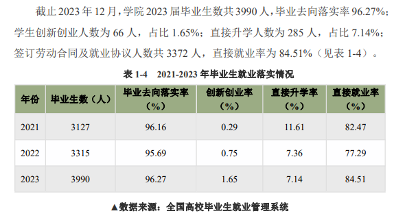 常州纺织服装职业技术学院就业率及就业前景怎么样