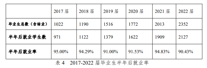 新疆应用职业技术学院就业率及就业前景怎么样 新疆应用职业技术学院就业率及就业前景怎么样