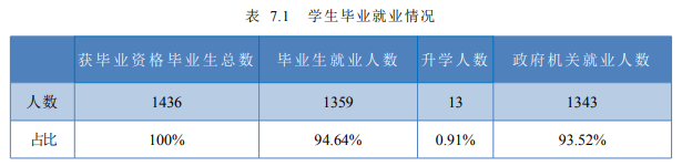 郑州警察学院就业率及就业前景怎么样