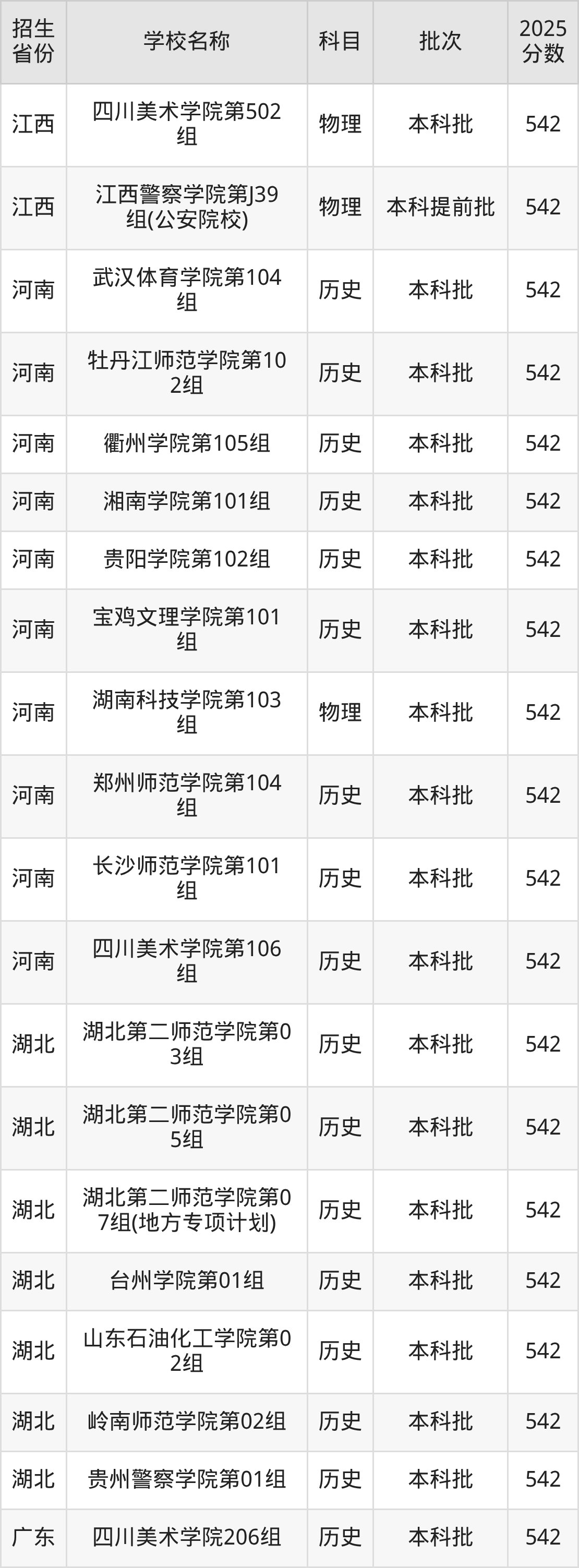 542分能上什么大学？附二本公办大学名单（2026高考）