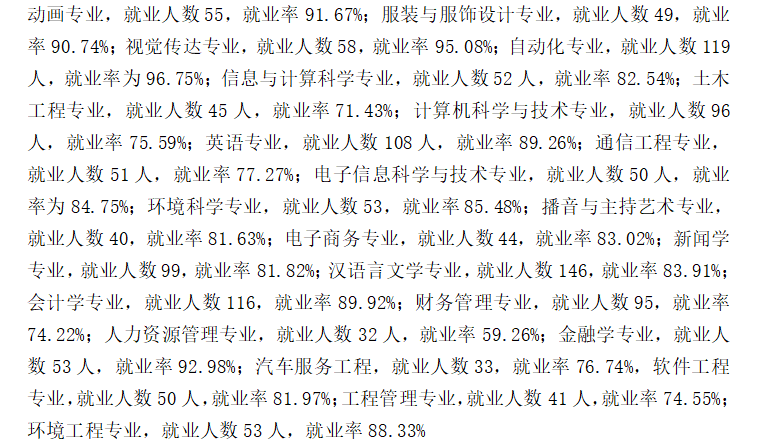 内蒙古大学创业学院就业率及就业前景怎么样