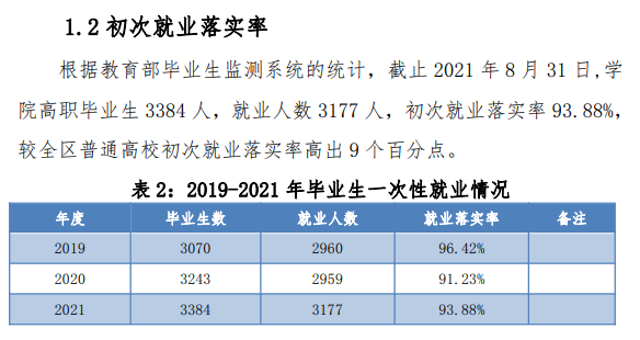 锡林郭勒职业学院就业率及就业前景怎么样
