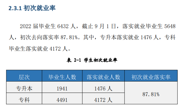 广东工商职业技术大学就业率及就业前景怎么样 广东工商职业技术大学就业率及就业前景怎么样