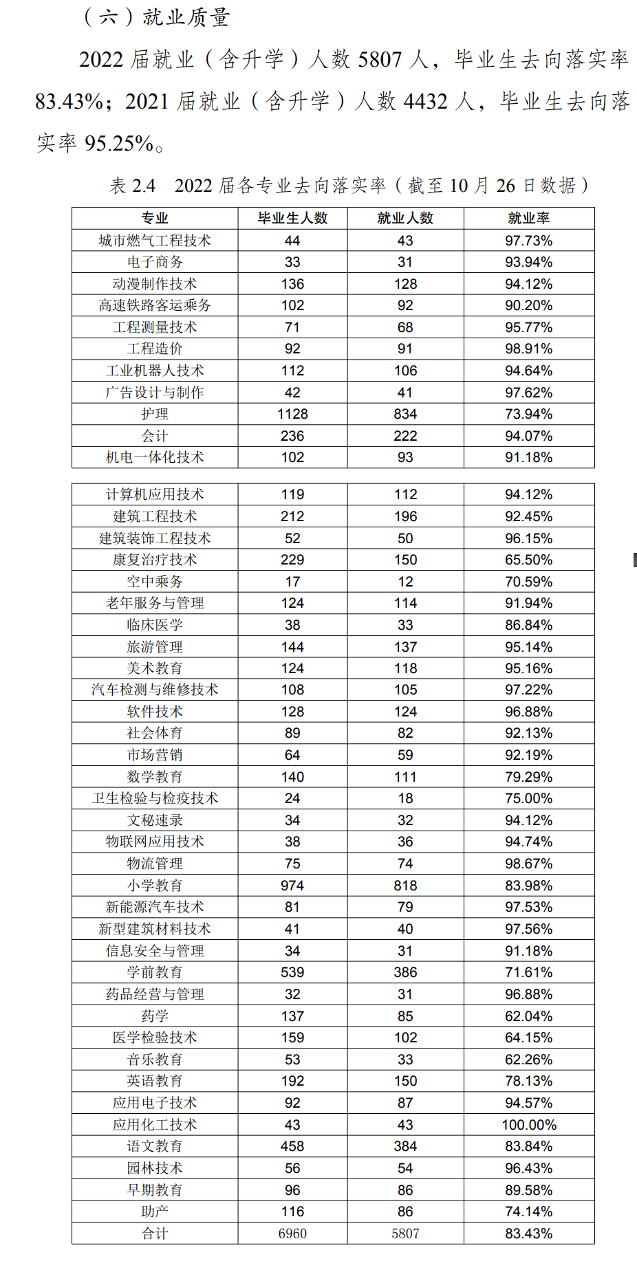 广安职业技术学院就业率及就业前景怎么样
