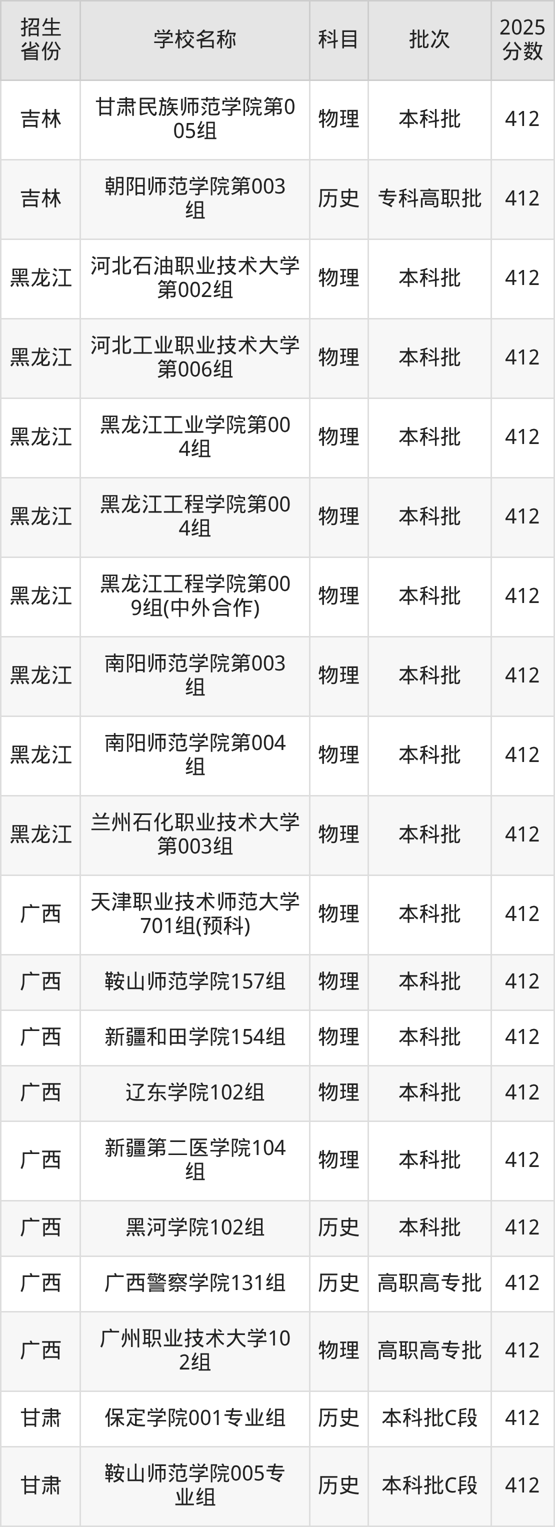 412分能上什么大学？附二本公办大学名单（2026高考）