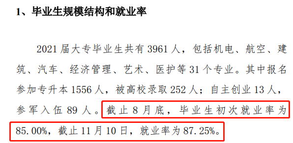 安阳职业技术学院就业率及就业前景怎么样