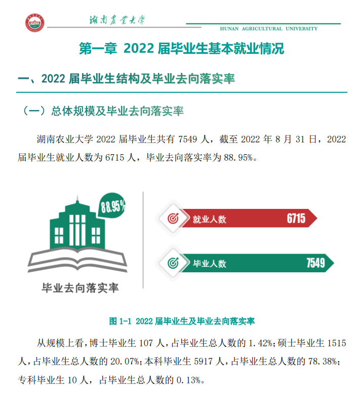 湖南农业大学就业率及就业前景怎么样