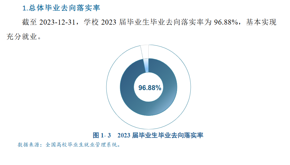 西安航空职业技术学院就业率及就业前景怎么样 西安航空职业技术学院就业率及就业前景怎么样