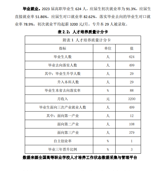 阿拉善职业技术学院就业率及就业前景怎么样