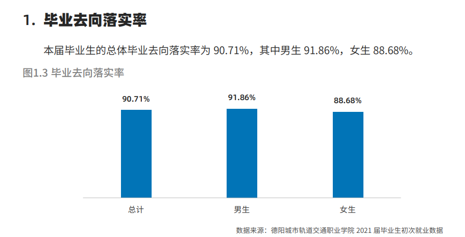 德阳城市轨道交通职业学院就业率及就业前景怎么样