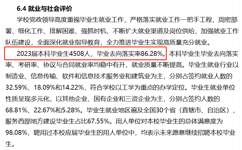 西安工业大学就业率及就业前景怎么样 西安工业大学就业率及就业前景怎么样