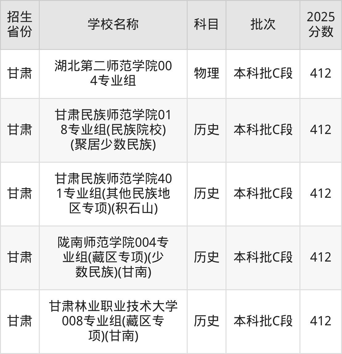 412分能上什么大学？附二本公办大学名单（2026高考）
