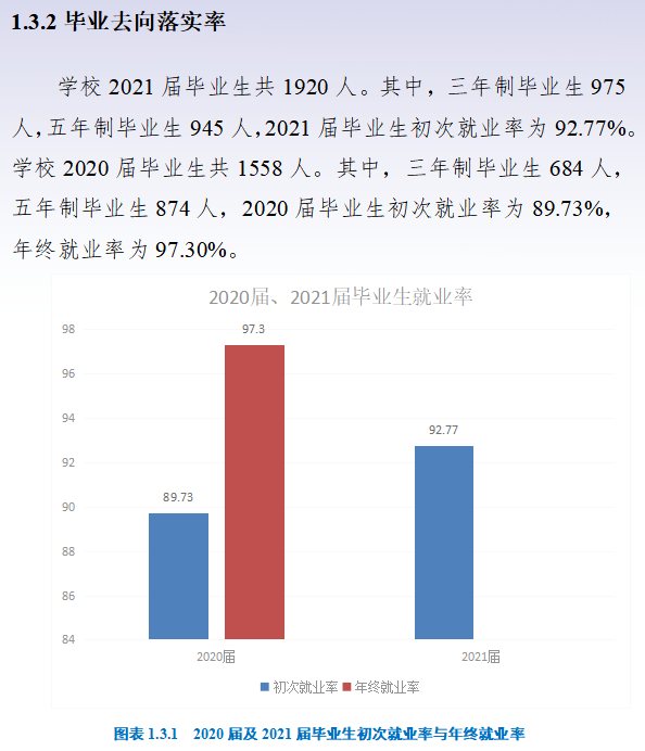 盐城幼儿师范高等专科学校就业率及就业前景怎么样