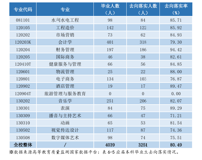 江西应用科技学院就业率及就业前景怎么样