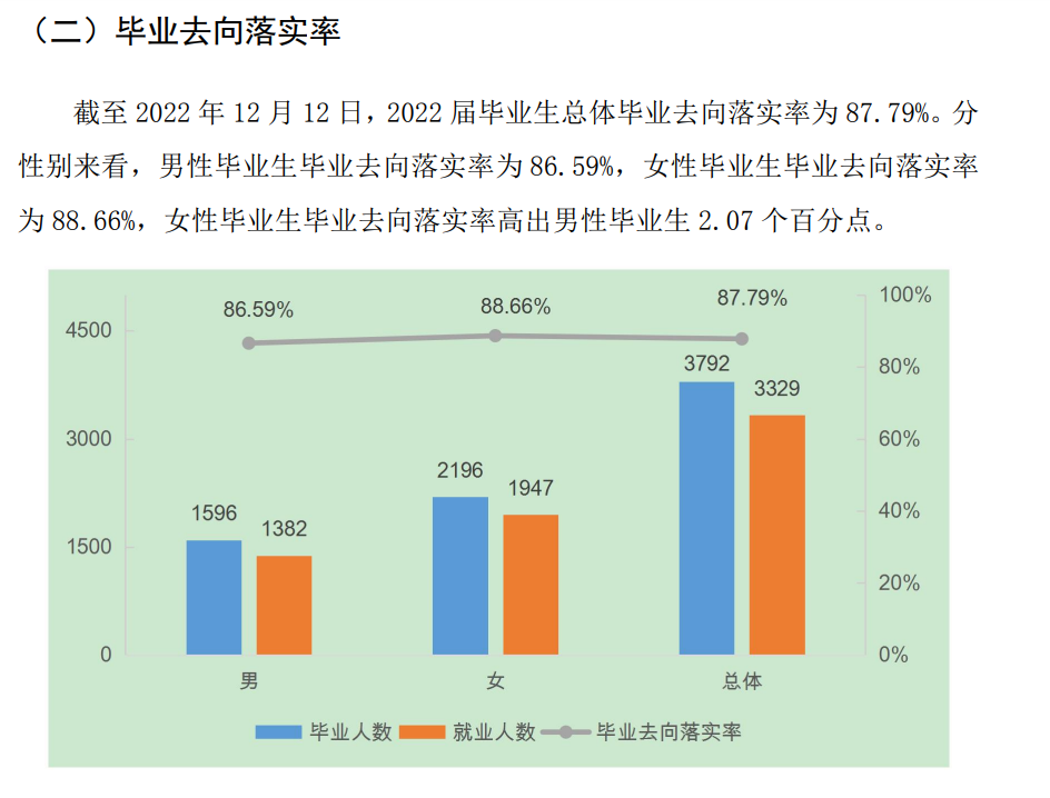 贵州电子商务职业技术学院就业率及就业前景怎么样