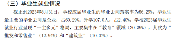 昆明文理学院就业率及就业前景怎么样