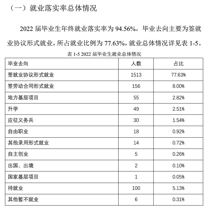 合肥理工学院就业率及就业前景怎么样 合肥理工学院就业率及就业前景怎么样