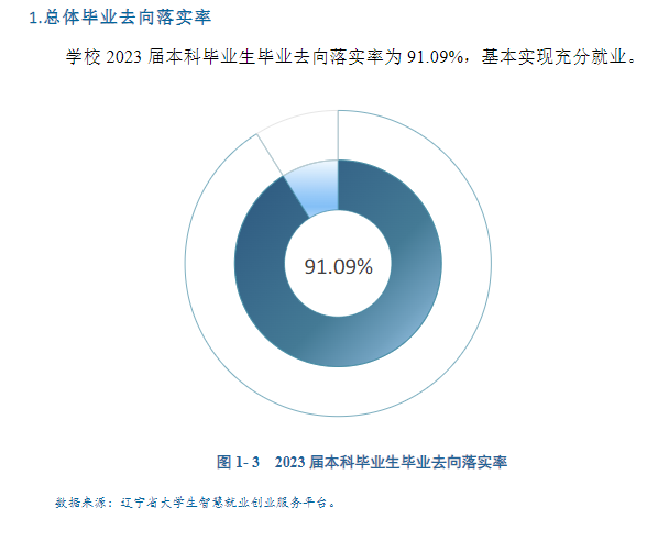沈阳师范大学就业率及就业前景怎么样 沈阳师范大学就业率及就业前景怎么样